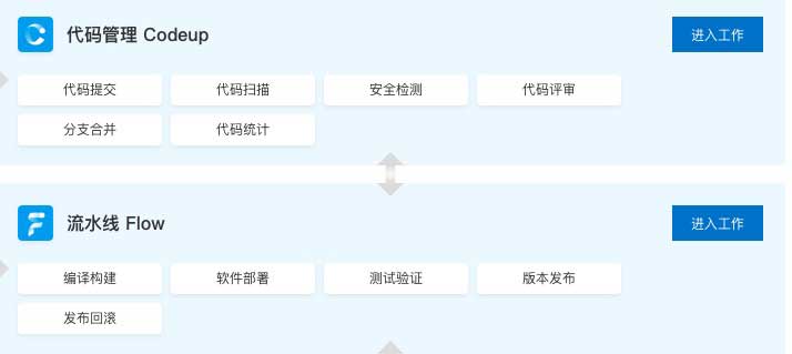 阿里云云效流水线管理PHP项目